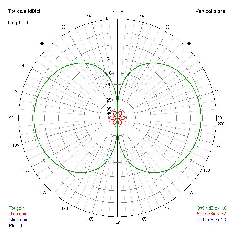 Антенна XILO AXII Long Range 5.8GHz RHCP фото 4