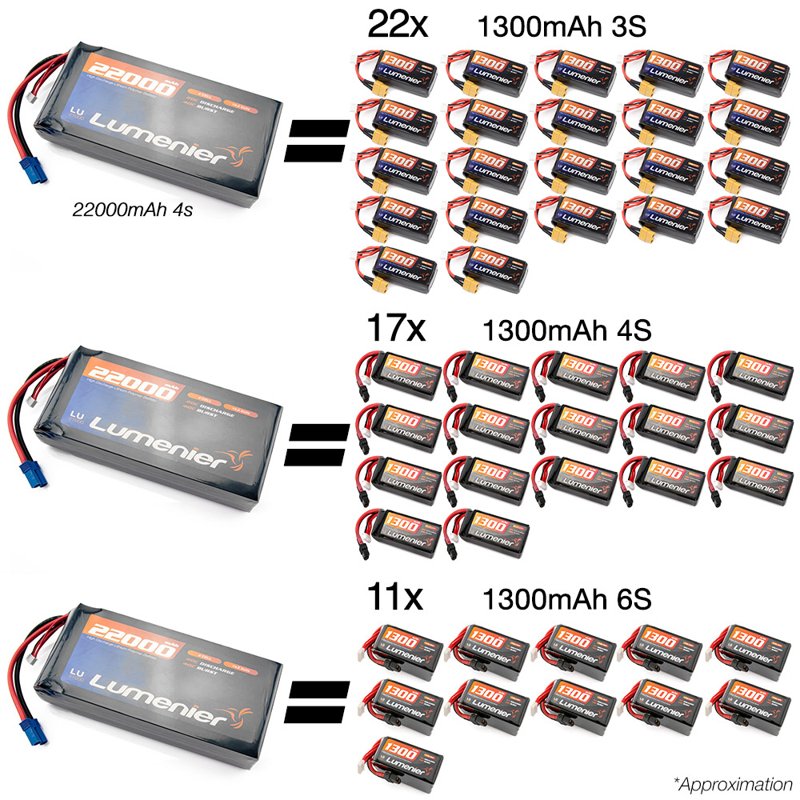 Комплект мобильной зарядной станции Lumenier Ultimate Mobile Battery Charging Station Bundle фото 2