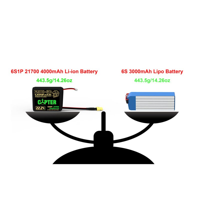 Литий-ионный аккумулятор ZOHD Lionpack Copter 21700 6S1P 4000mAh 22.2V фото 3