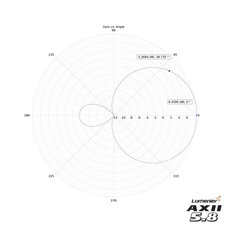 Направленные антенны Lumenier AXII HD 2 Patch Visor 5.8 ГГц фото 3