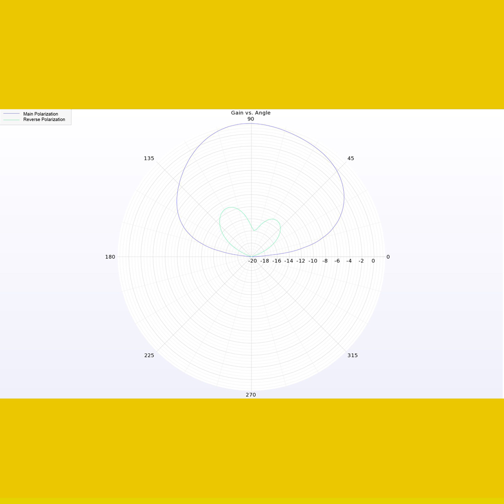 Антенна Lumenier Micro AXII 2 Antenna 5.8GHz Stubby - SMA фото 7