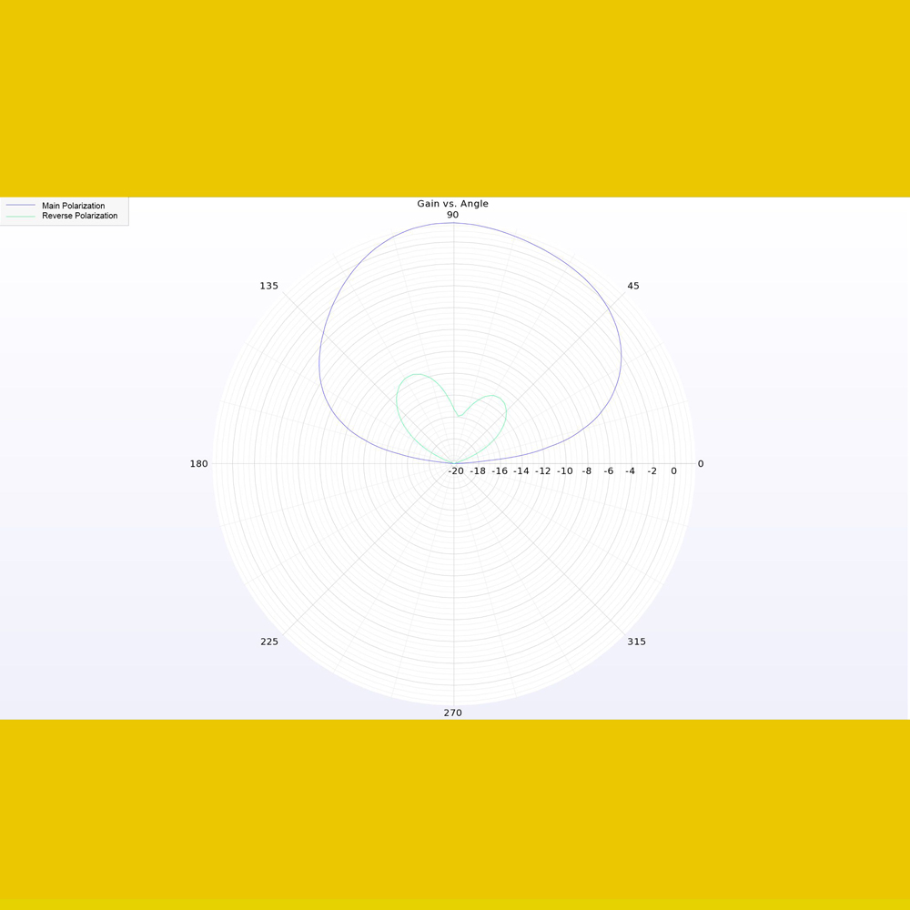 Антенна Lumenier Micro AXII 2 Antenna 5.8GHz - U.FL фото 10
